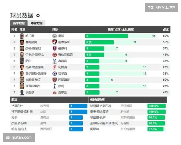 传统BIG6集体低迷，英超格局正经历重塑